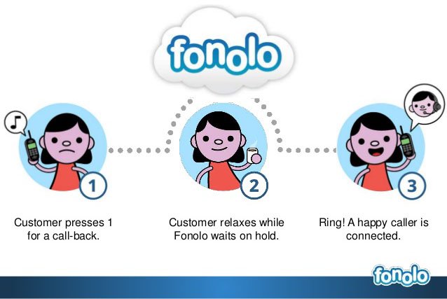 FONOLO